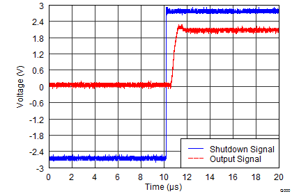 OPA322 OPA322S OPA2322 OPA2322S OPA4322 OPA4322S turn-on transient.png